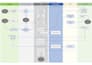 create flow chart, process flow, and organization chart in visio